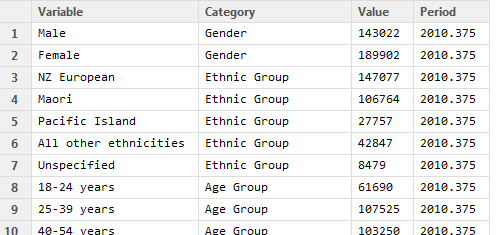 Table of tidy data