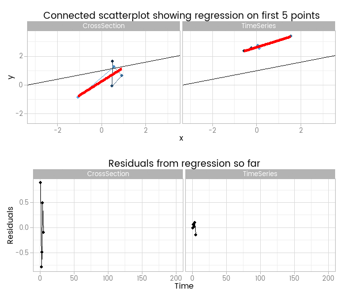 animated-regression
