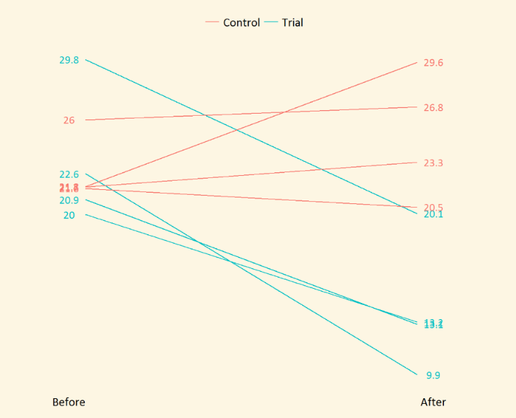 tufte-eg