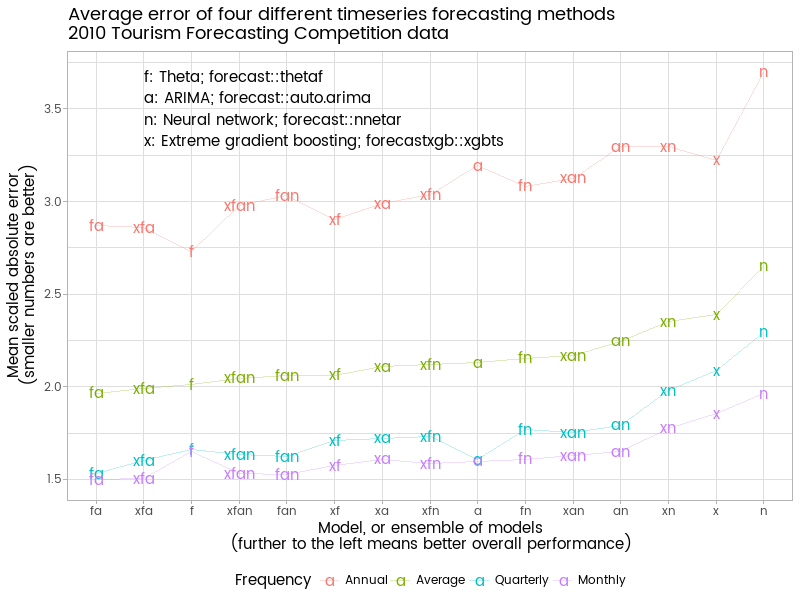 tcomp-results