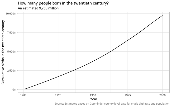 how-to-calculate-crude-birth-rate