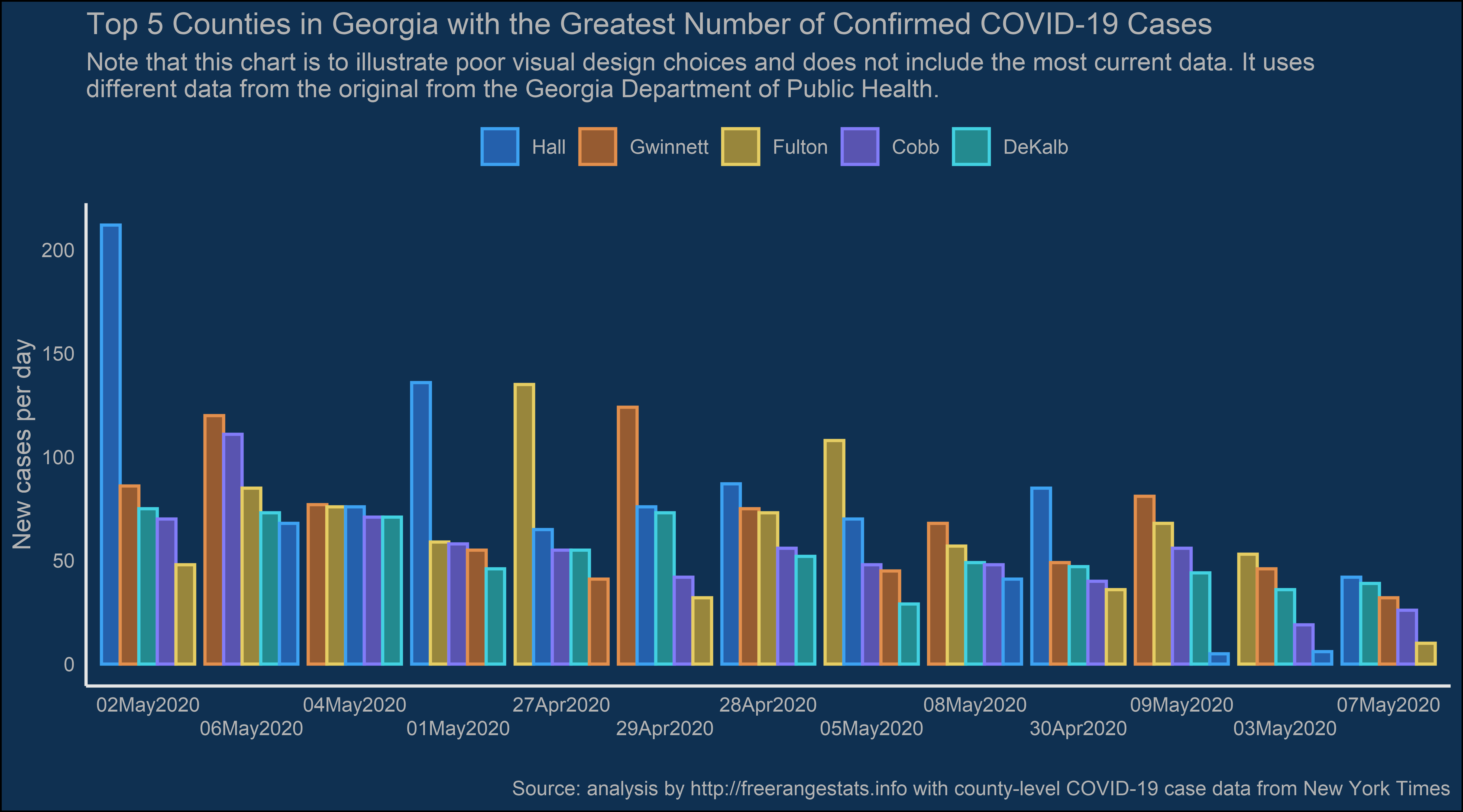 Ordering bars within their clumps in a bar chart